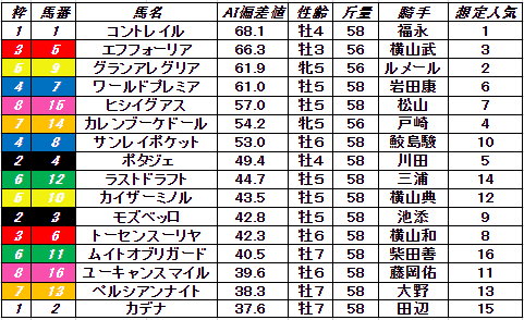 f:id:satoro_0721:20211030211821p:plain