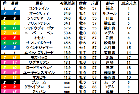 f:id:satoro_0721:20211127215104p:plain