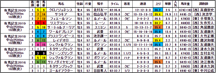 f:id:satoro_0721:20211221213418p:plain