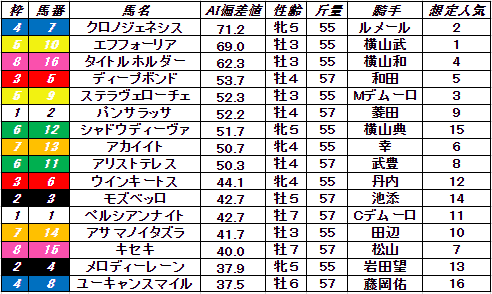 f:id:satoro_0721:20211225214320p:plain