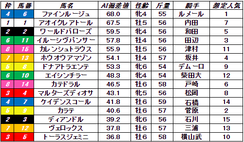 f:id:satoro_0721:20220205204602p:plain