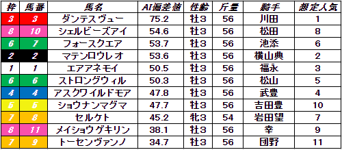 f:id:satoro_0721:20220205222218p:plain
