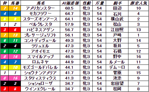 f:id:satoro_0721:20220211222856p:plain