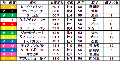 f:id:satoro_0721:20220212214609p:plain