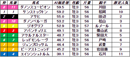 f:id:satoro_0721:20220212222049p:plain