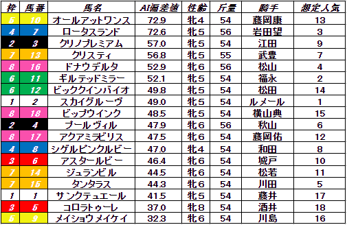 f:id:satoro_0721:20220218215522p:plain