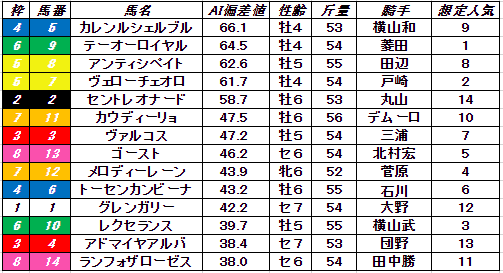 f:id:satoro_0721:20220218224724p:plain