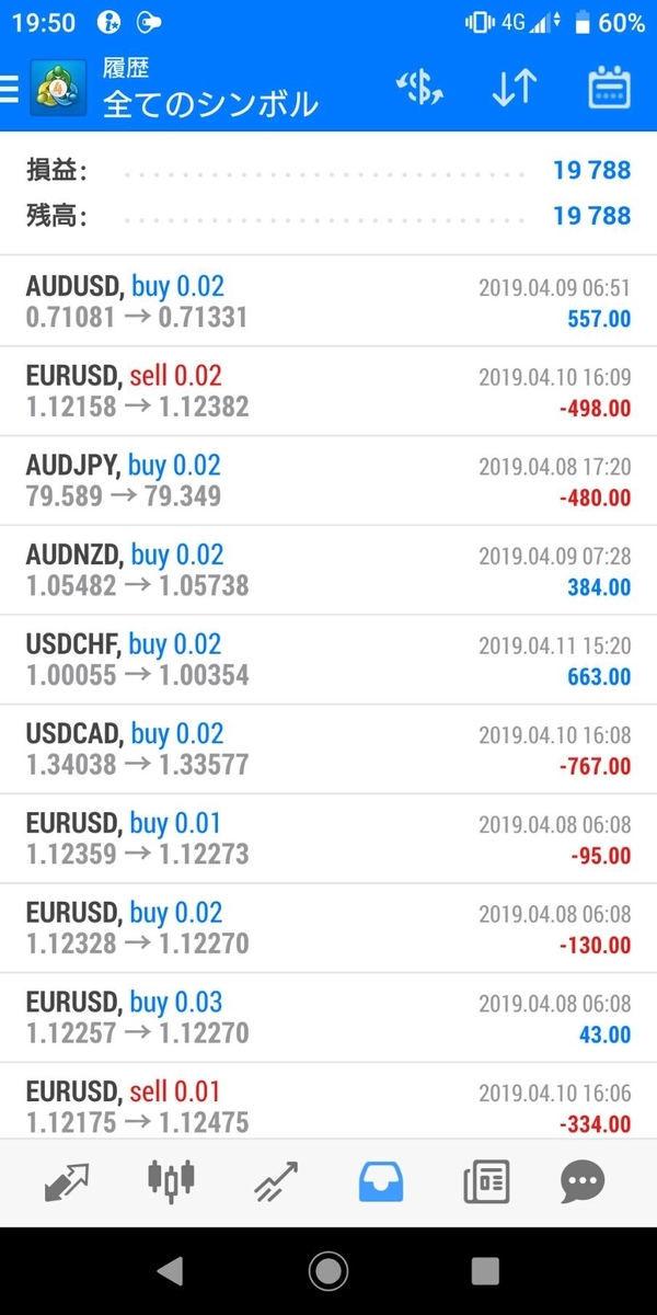 f:id:satoru-trader:20190413215703j:plain f:id:satoru-trader:20190413215703j:plain