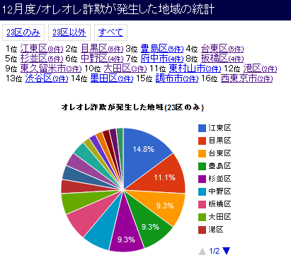 f:id:satoru_net:20111219091153p:image