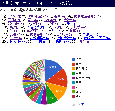 f:id:satoru_net:20111219091155p:image