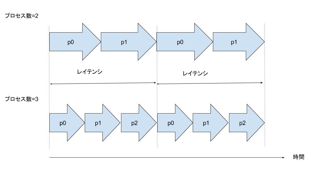 f:id:satoru_takeuchi:20200329055152j:plain f:id:satoru_takeuchi:20200329055152j:plain