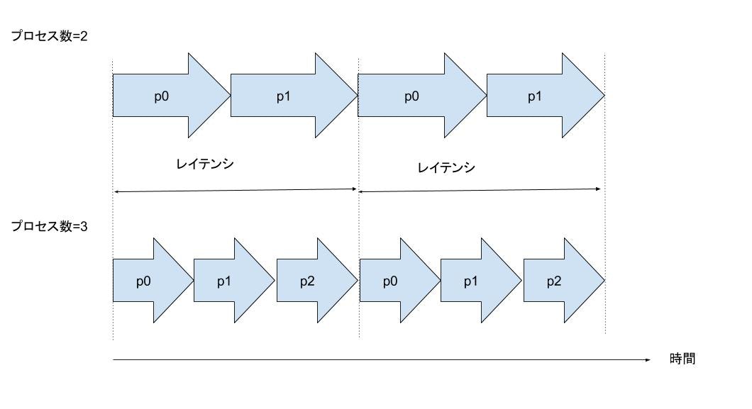 f:id:satoru_takeuchi:20200329055152j:plain