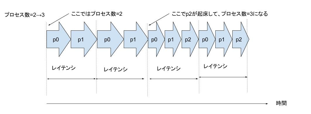 f:id:satoru_takeuchi:20200329055208j:plain f:id:satoru_takeuchi:20200329055208j:plain
