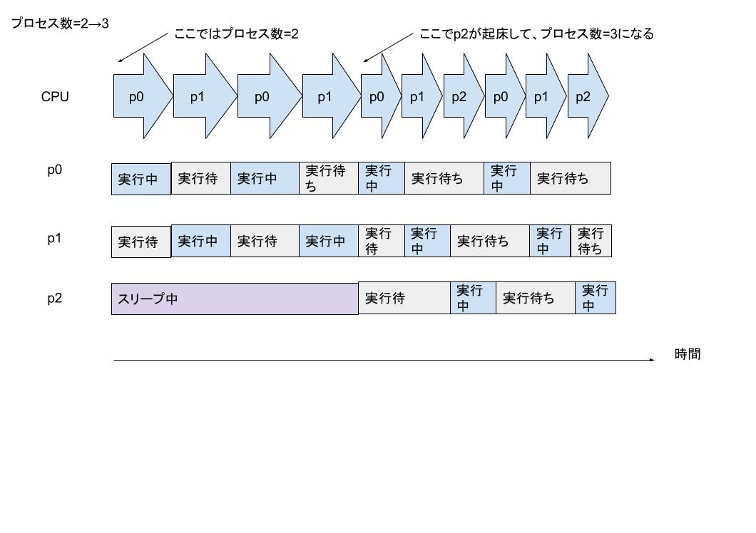 f:id:satoru_takeuchi:20200329055217j:plain f:id:satoru_takeuchi:20200329055217j:plain