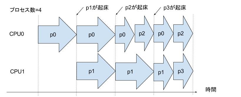 f:id:satoru_takeuchi:20200329055254j:plain f:id:satoru_takeuchi:20200329055254j:plain
