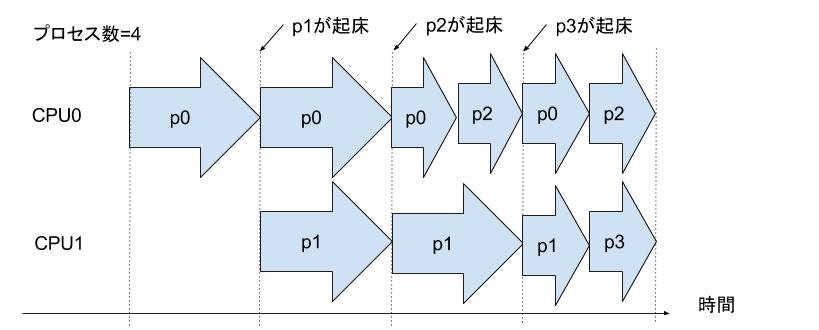 f:id:satoru_takeuchi:20200329055254j:plain