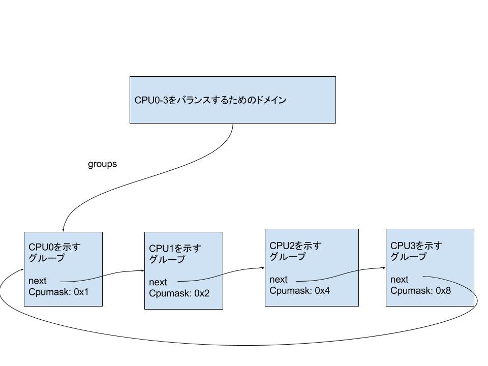 f:id:satoru_takeuchi:20200329055338j:plain f:id:satoru_takeuchi:20200329055338j:plain
