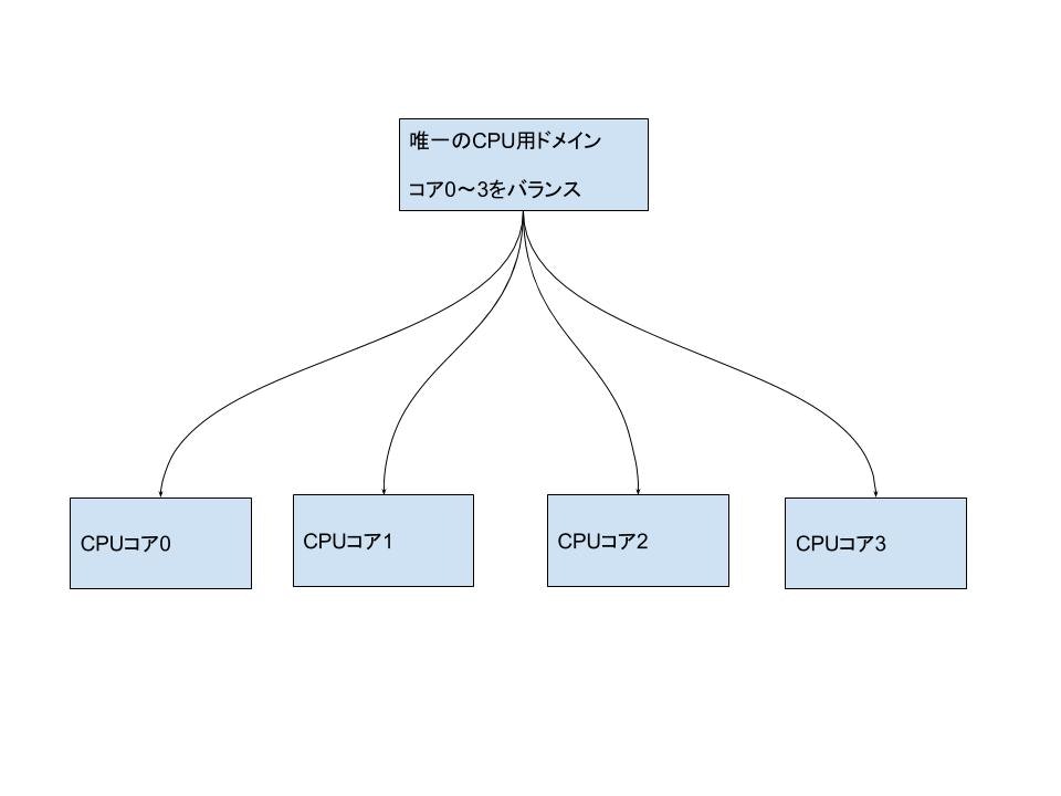 f:id:satoru_takeuchi:20200329055353j:plain f:id:satoru_takeuchi:20200329055353j:plain