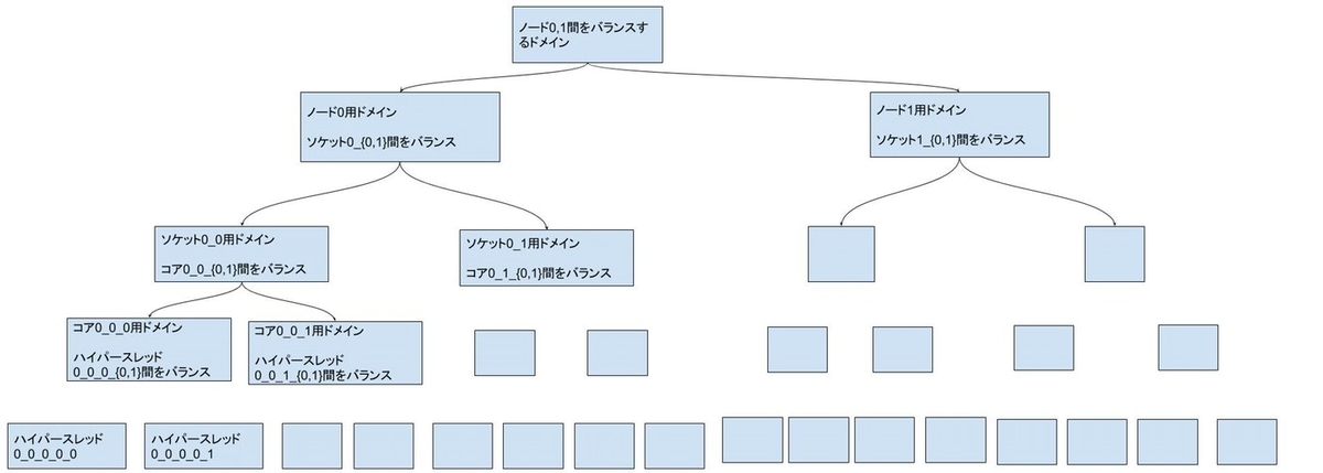 f:id:satoru_takeuchi:20200329055404j:plain f:id:satoru_takeuchi:20200329055404j:plain
