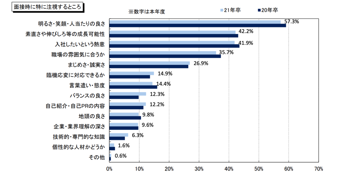 f:id:satoru_tsujimoto:20200821193734p:plain