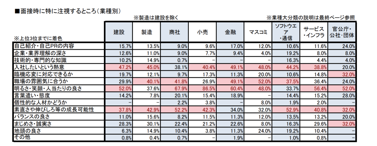 f:id:satoru_tsujimoto:20200821193801p:plain