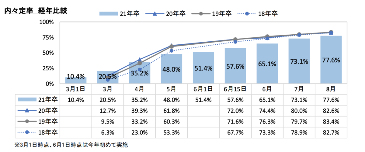 f:id:satoru_tsujimoto:20200909210206p:plain f:id:satoru_tsujimoto:20200909210206p:plain