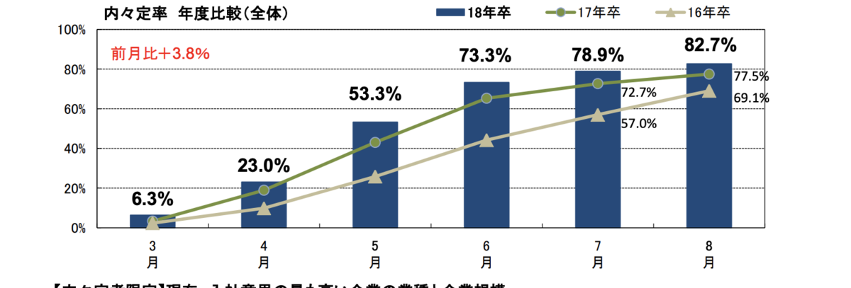 f:id:satoru_tsujimoto:20200909214948p:plain f:id:satoru_tsujimoto:20200909214948p:plain