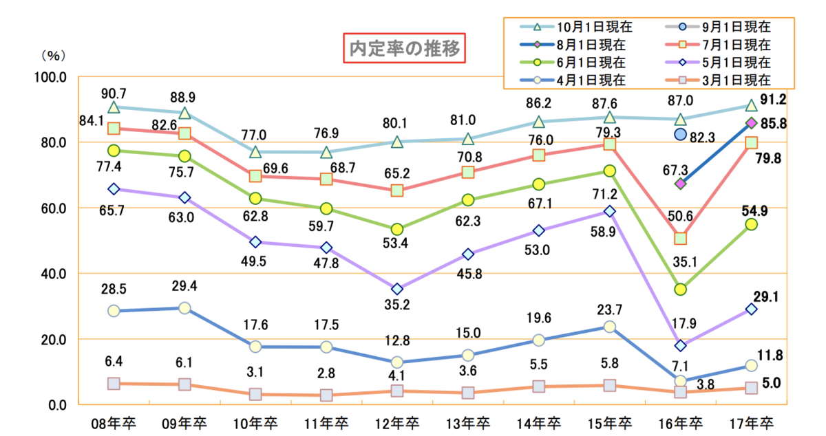 f:id:satoru_tsujimoto:20200909220851p:plain f:id:satoru_tsujimoto:20200909220851p:plain