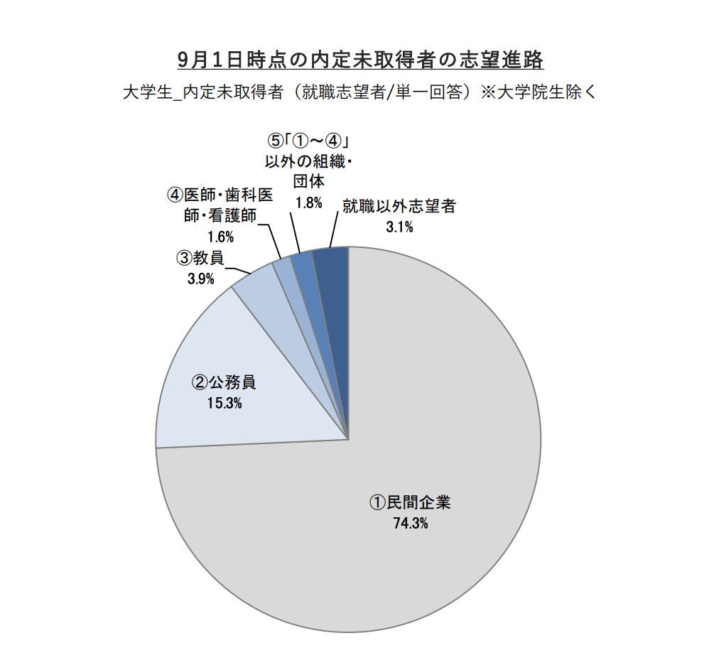 f:id:satoru_tsujimoto:20200910203838p:plain f:id:satoru_tsujimoto:20200910203838p:plain