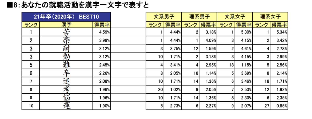 f:id:satoru_tsujimoto:20200921154145p:plain f:id:satoru_tsujimoto:20200921154145p:plain