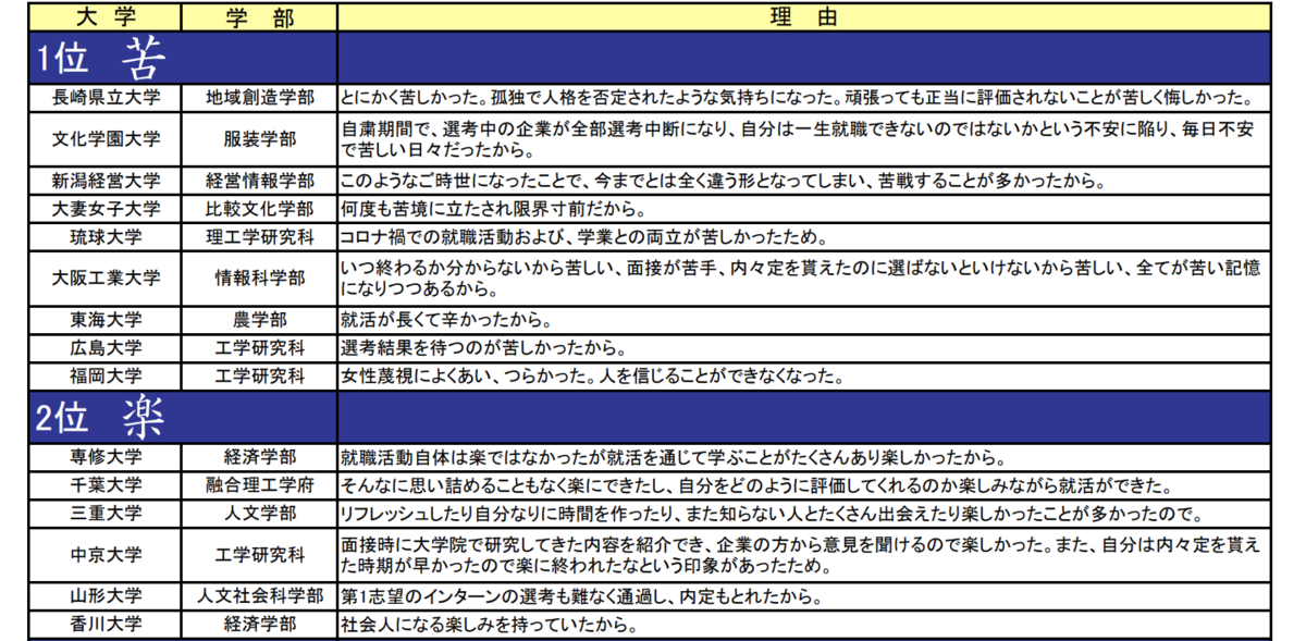 f:id:satoru_tsujimoto:20200921155733p:plain f:id:satoru_tsujimoto:20200921155733p:plain