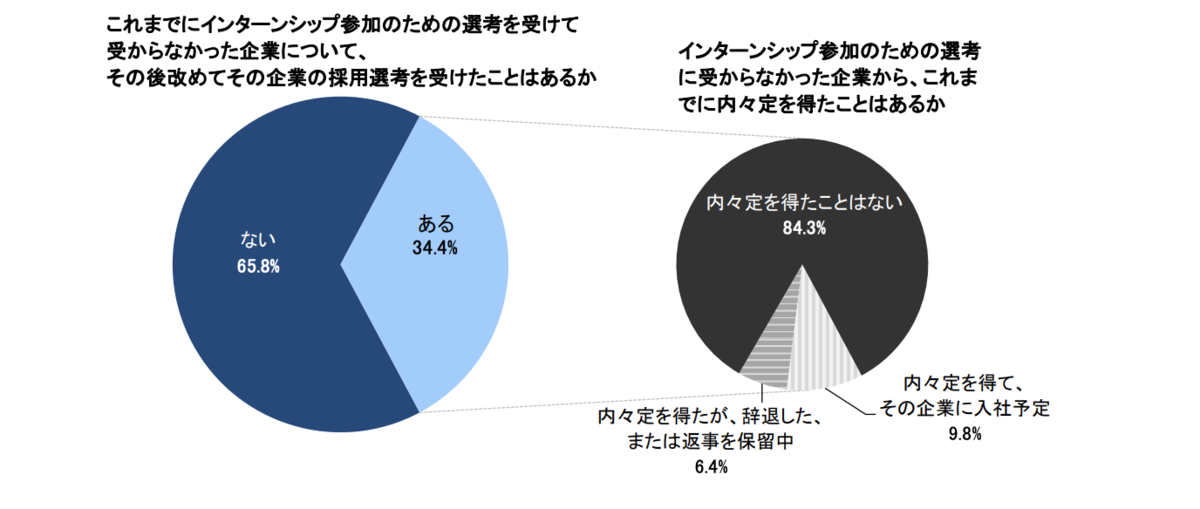 f:id:satoru_tsujimoto:20200922080359p:plain f:id:satoru_tsujimoto:20200922080359p:plain