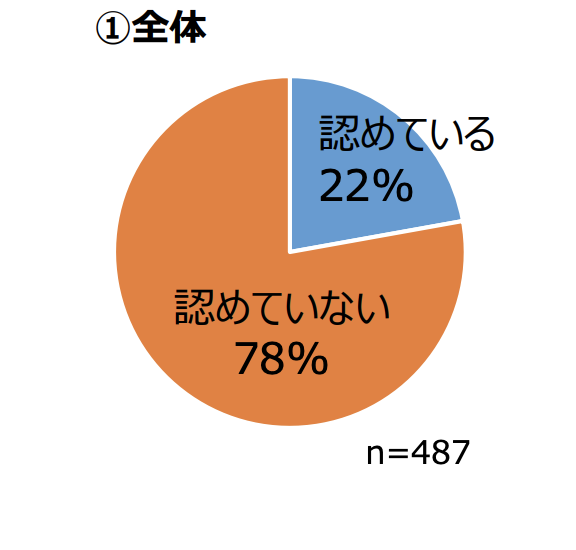 f:id:satoru_tsujimoto:20200926044956p:plain f:id:satoru_tsujimoto:20200926044956p:plain