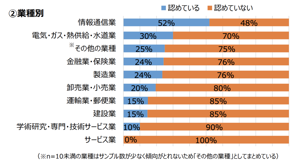 f:id:satoru_tsujimoto:20200926050248p:plain f:id:satoru_tsujimoto:20200926050248p:plain