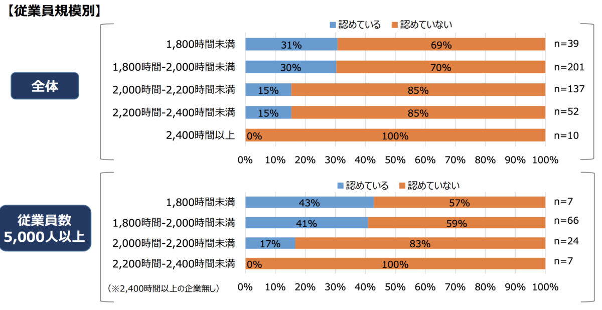 f:id:satoru_tsujimoto:20200926051515p:plain f:id:satoru_tsujimoto:20200926051515p:plain