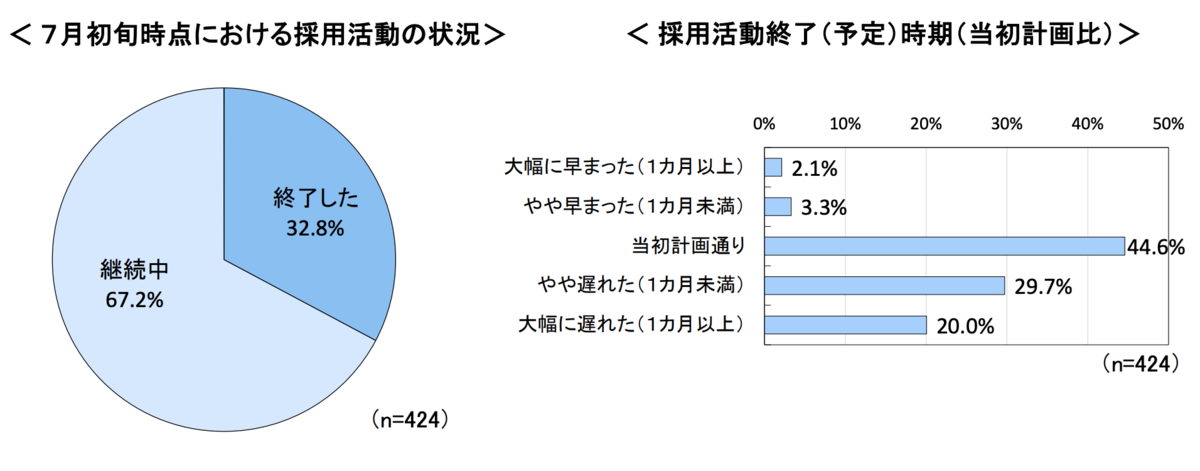 f:id:satoru_tsujimoto:20200927001535p:plain