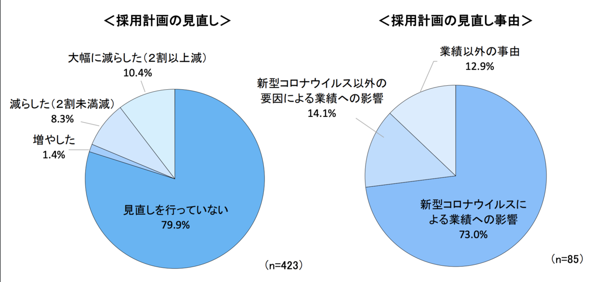 f:id:satoru_tsujimoto:20200927004715p:plain