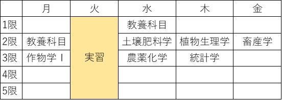 f:id:satoruob:20180601092126j:plain 農学系の1週間の時間割。火曜日が終日実習となっています。