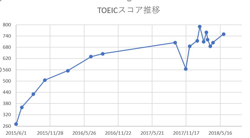 f:id:satoruob:20180803231711j:plain f:id:satoruob:20180803231711j:plain