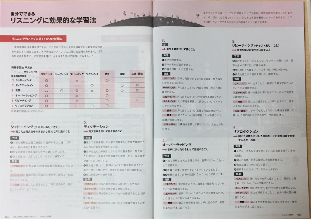 f:id:satoruob:20190119181432j:image f:id:satoruob:20190119181432j:image