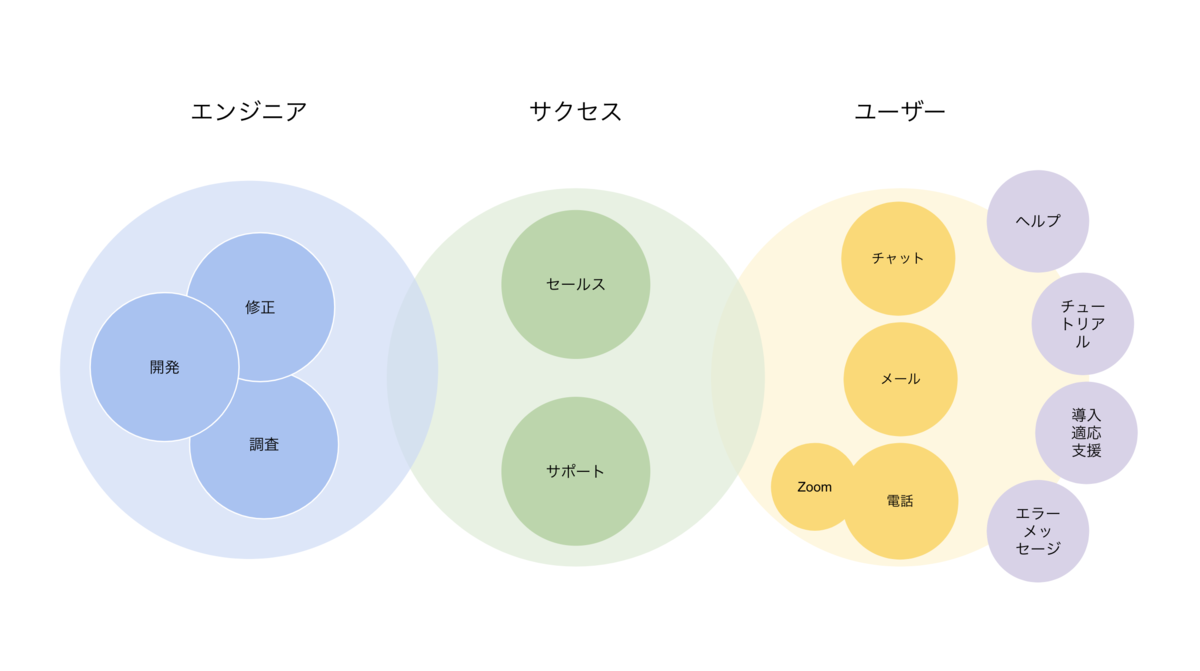 f:id:satoshi-x-sea:20220215193504p:plain