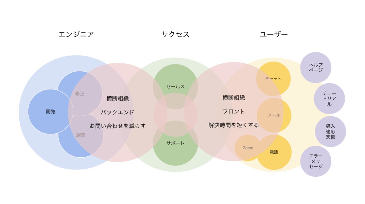 f:id:satoshi-x-sea:20220225105208p:plain