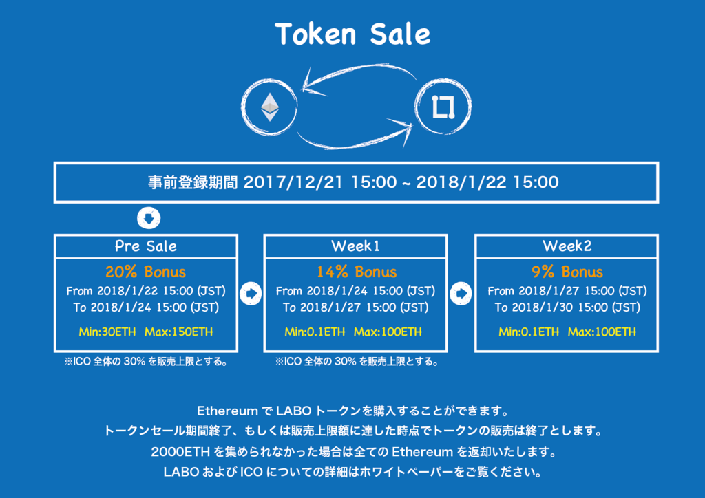 f:id:satoshi1129:20180107131048p:plain f:id:satoshi1129:20180107131048p:plain