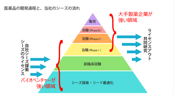 f:id:satoshi13369:20200721171500p:plain f:id:satoshi13369:20200721171500p:plain