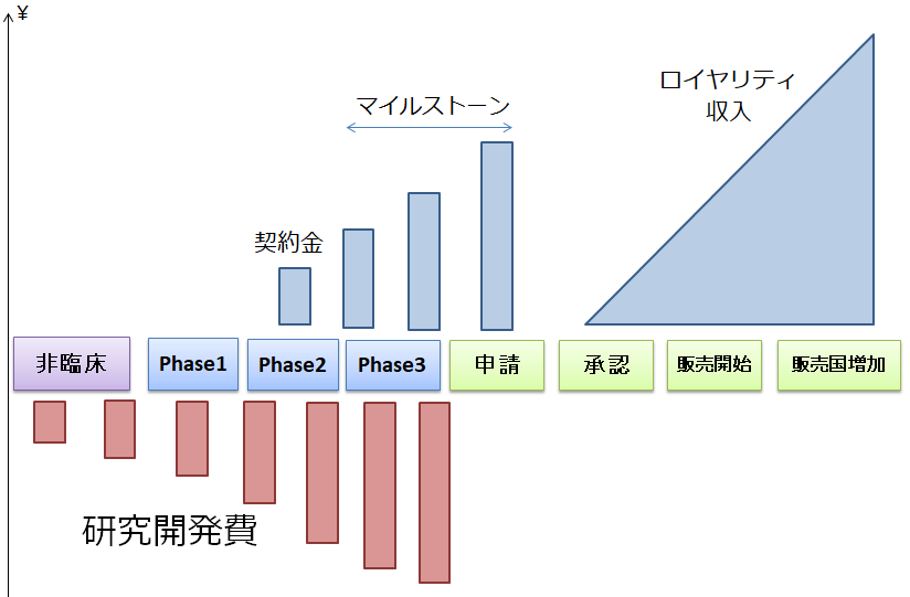 f:id:satoshi13369:20200726132227p:plain f:id:satoshi13369:20200726132227p:plain