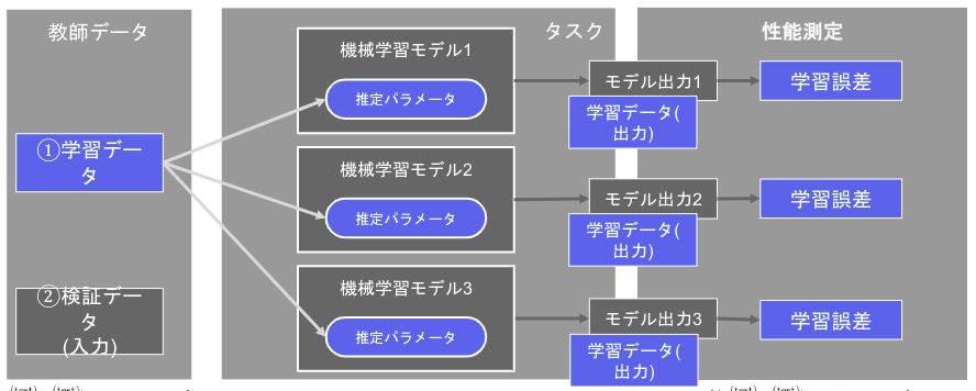 f:id:satoshi19841011:20210202131653p:plain