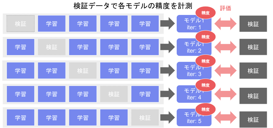 f:id:satoshi19841011:20210202132139p:plain