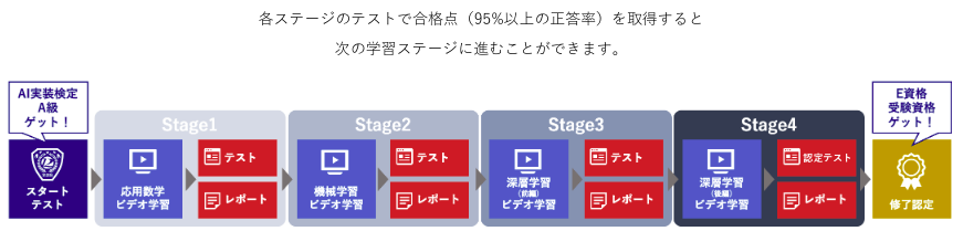 f:id:satoshi19841011:20210214215100p:plain