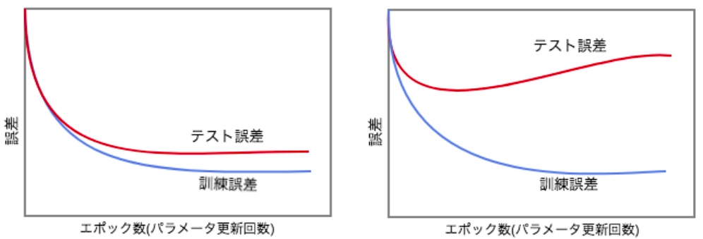 f:id:satoshi19841011:20210401000559p:plain