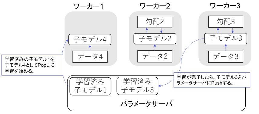 f:id:satoshi19841011:20210401113058p:plain